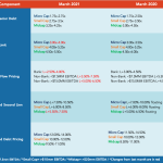 Middle Market Deal Terms at a Glance - March 2021