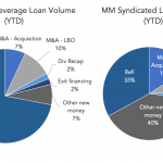 Chart of the Week: Refi Madness