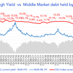 Debtwire Middle-Market – 3/1/2021