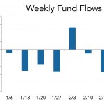 LevFin Insights: High-Yield Bond Statistics – 3/1/2021