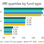 The Pulse of Private Equity – 3/1/2021