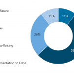 Private Debt Intelligence - 3/1/2021