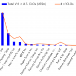 Leveraged Loan Insight & Analysis - 3/1/2021