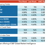 Loan Stats at a Glance – 3/1/2021