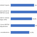 Lenders: Which factor is most important to you during due diligence in 2021?