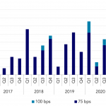 Covenant Trends – 3/15/2021