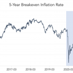 Chart of the Week: Breakeven Analysis