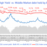 Debtwire Middle-Market – 3/15/2021