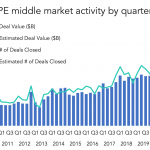 The Pulse of Private Equity – 3/15/2021