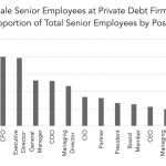 Private Debt Intelligence – 3/15/2021