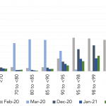 Leveraged Loan Insight & Analysis – 3/15/2021