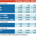 Loan Stats at a Glance – 3/15/2021