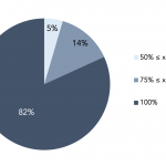 Covenant Trends – 3/22/2021