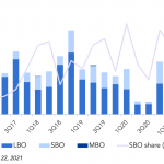 Debtwire Middle-Market – 3/22/2021