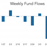 LevFin Insights: High-Yield Bond Statistics - 3/22/2021