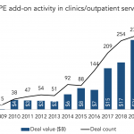 The Pulse of Private Equity – 3/22/2021