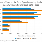 Private Debt Intelligence – 3/22/2021