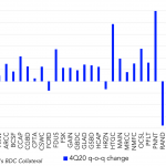 Leveraged Loan Insight & Analysis - 3/22/2021