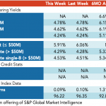 Loan Stats at a Glance – 3/22/2021