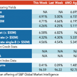 Loan Stats at a Glance – 3/29/2021