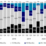 Covenant Trends – 3/8/2021