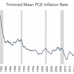 Chart of the Week: Price Chopper