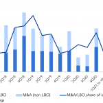 Debtwire Middle-Market – 3/8/2021