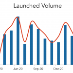 LevFin Insights: High-Yield Bond Statistics – 3/8/2021