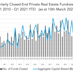 Private Debt Intelligence - 3/8/2021