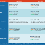 Middle Market Deal Terms at a Glance – April 2021