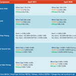 Middle Market Deal Terms at a Glance - April 2021