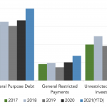 Covenant Trends – 4/12/2021