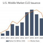 Chart of the Week: Midcaps on Upswing