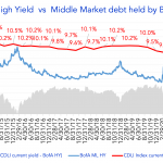 Debtwire Middle-Market – 4/12/2021