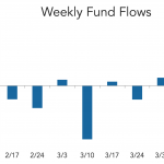 LevFin Insights: High-Yield Bond Statistics – 4/12/2021