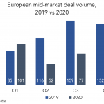 PDI Picks – 4/12/2021