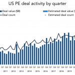 The Pulse of Private Equity – 4/12/2021