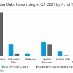 Private Debt Intelligence – 4/12/2021