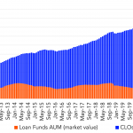 Leveraged Loan Insight & Analysis - 4/12/2021