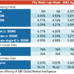 Loan Stats at a Glance – 4/12/2021