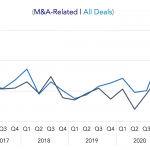 Covenant Trends – 4/19/2021