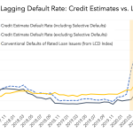 Chart of the Week: Default Lines