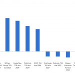 Debtwire Middle-Market – 4/19/2021