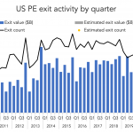 The Pulse of Private Equity – 4/19/2021