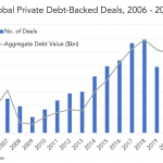 Private Debt Intelligence – 4/19/2021