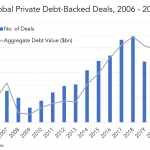 Private Debt Intelligence - 4/19/2021