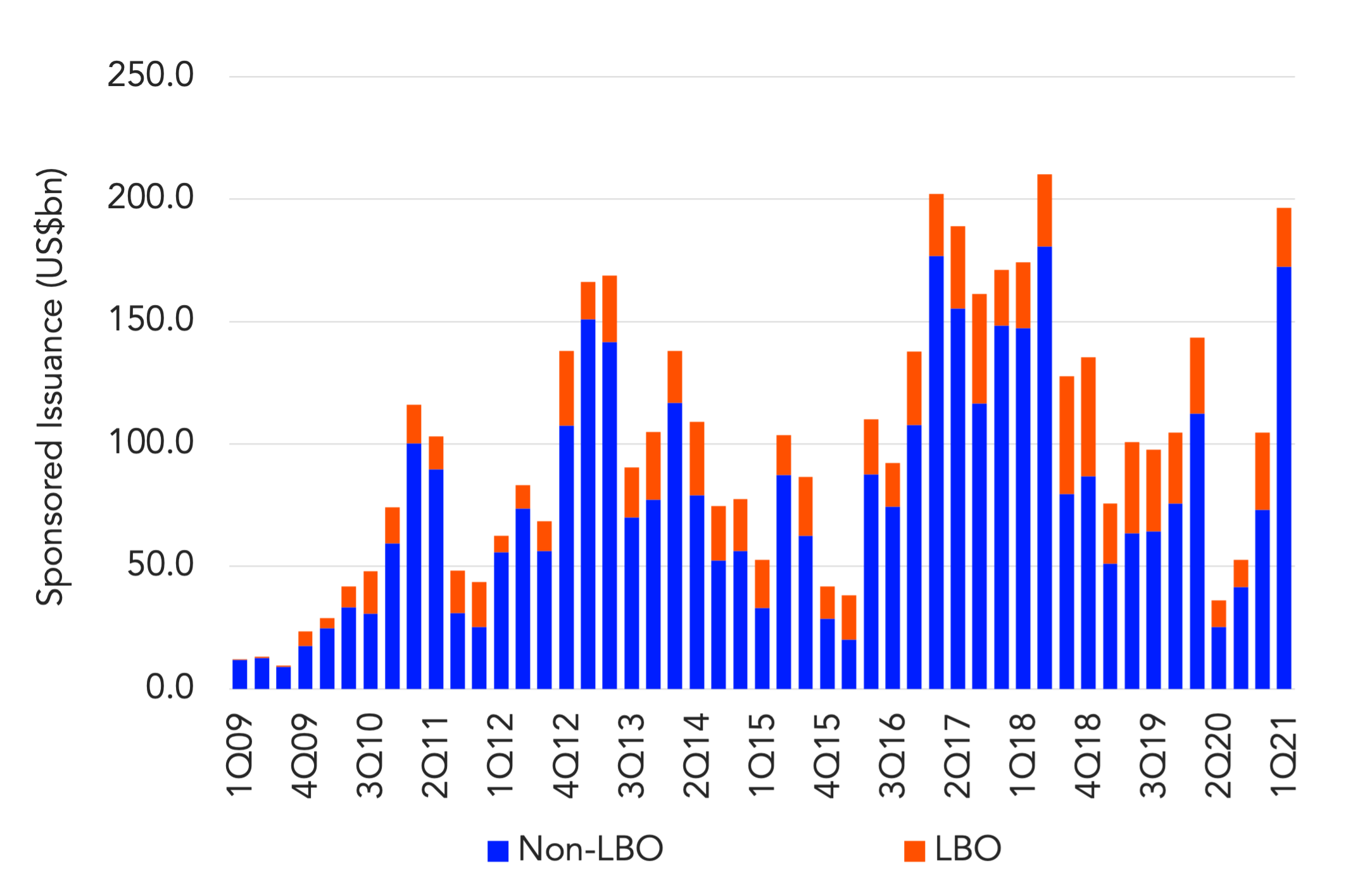 Leveraged Loan Insight & Analysis - 4/19/2021