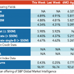 Loan Stats at a Glance - 4/19/2021