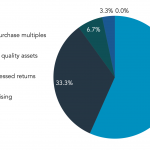 PE investors: What will be the main challenge in 2021?