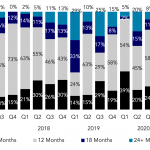 Covenant Trends – 4/26/2021